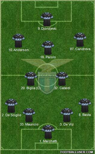 S.S. Lazio Formation 2015