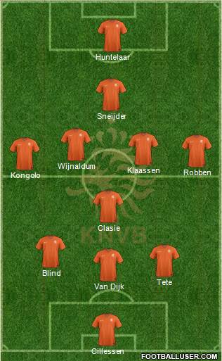 Holland Formation 2015