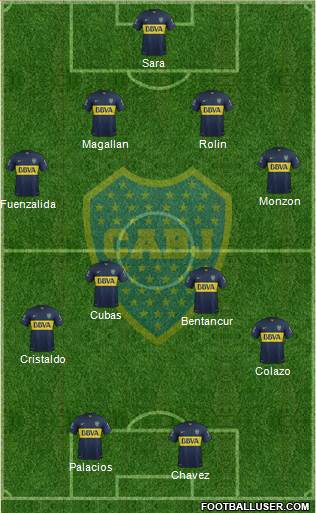 Boca Juniors Formation 2015