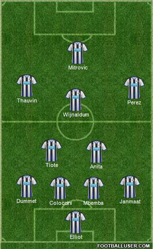 Newcastle United Formation 2015