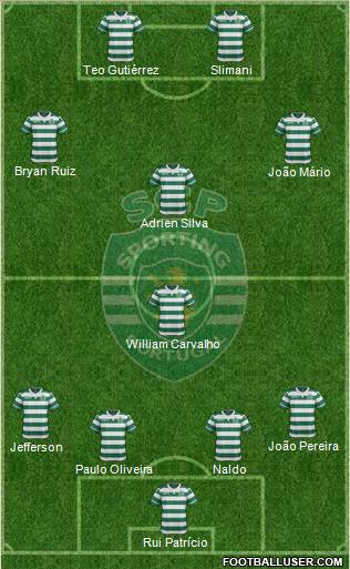 Sporting Clube de Portugal - SAD Formation 2015