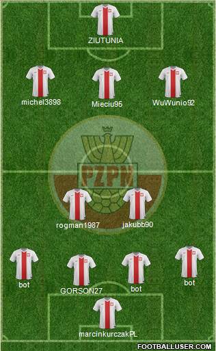 Poland Formation 2015