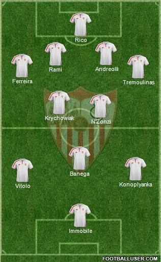 Sevilla F.C., S.A.D. Formation 2015