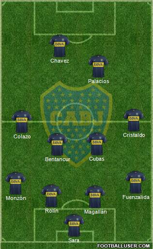 Boca Juniors Formation 2015