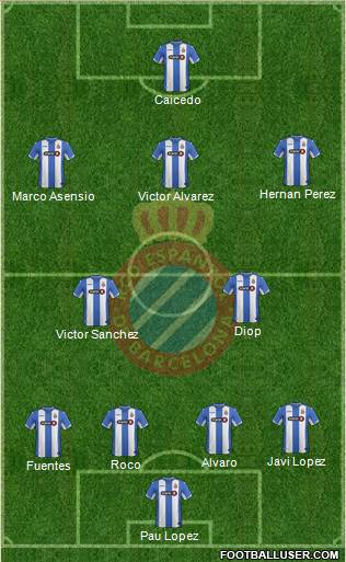 R.C.D. Espanyol de Barcelona S.A.D. Formation 2015