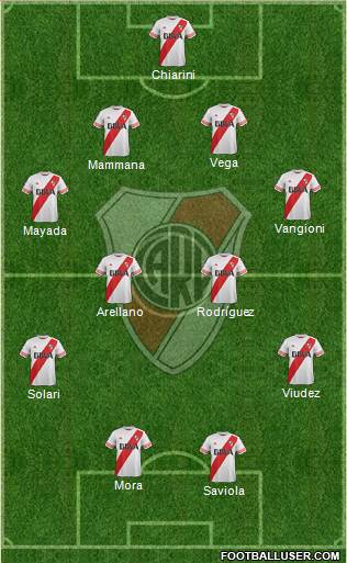 River Plate Formation 2015