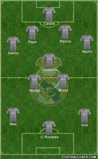 Real Madrid C.F. Formation 2015
