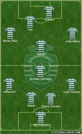 Sporting Clube de Portugal - SAD Formation 2015