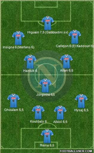Napoli Formation 2015