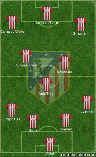 C. Atlético Madrid S.A.D. Formation 2015