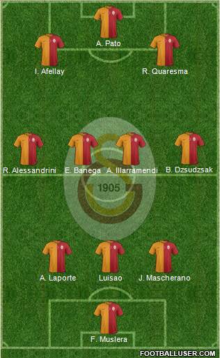 Galatasaray SK Formation 2015