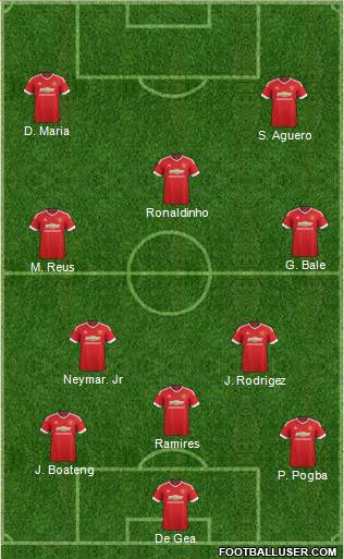 Manchester United Formation 2015