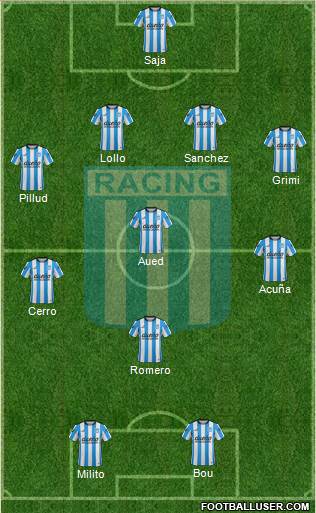 Racing Club Formation 2015