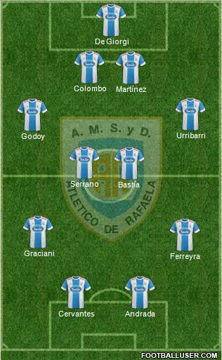 Atlético Rafaela Formation 2015