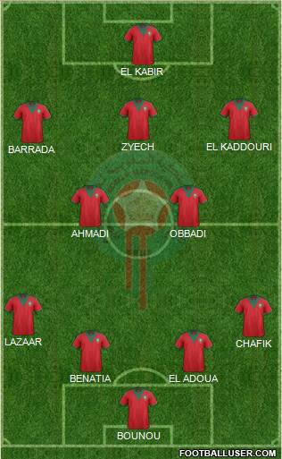 Morocco Formation 2015