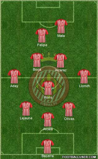 F.C. Girona Formation 2015
