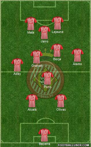 F.C. Girona Formation 2015