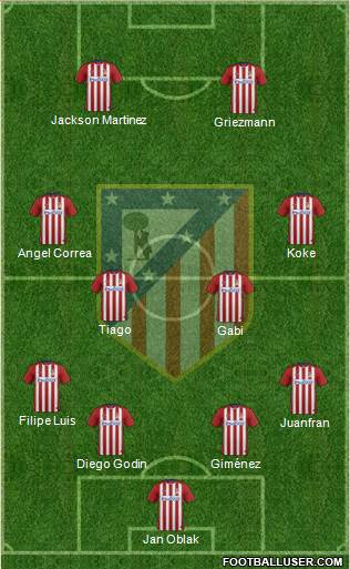 C. Atlético Madrid S.A.D. Formation 2015