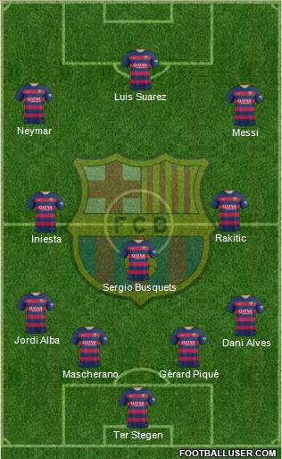 F.C. Barcelona Formation 2015