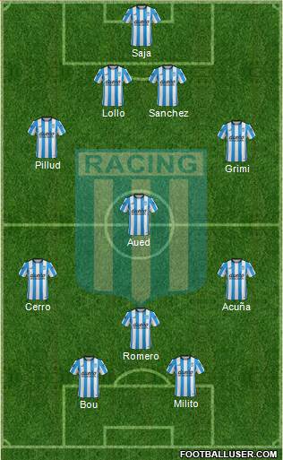 Racing Club Formation 2015