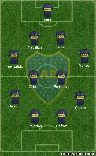 Boca Juniors Formation 2015