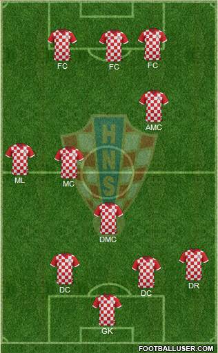 Croatia Formation 2015