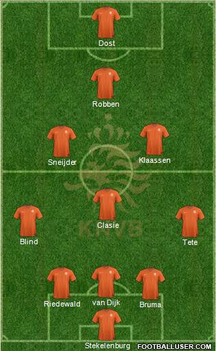 Holland Formation 2015