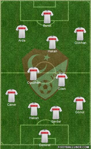 Turkey Formation 2015
