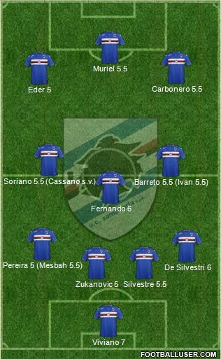 Sampdoria Formation 2015