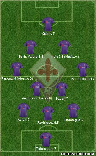 Fiorentina Formation 2015