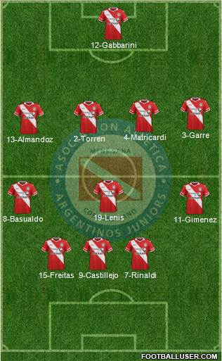 Argentinos Juniors Formation 2015