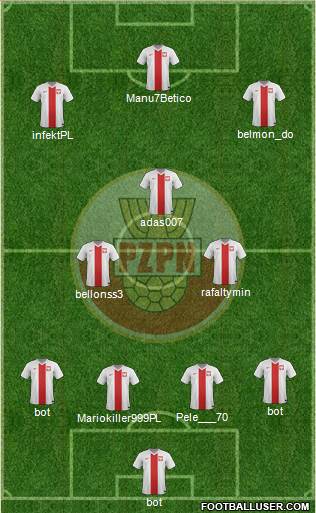 Poland Formation 2015