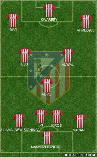 C. Atlético Madrid S.A.D. Formation 2015