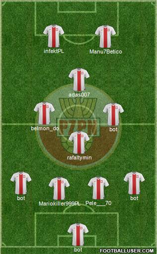 Poland Formation 2015