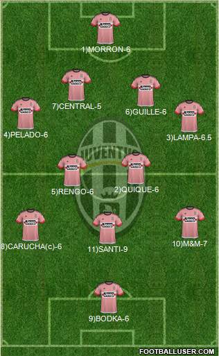 Juventus Formation 2015