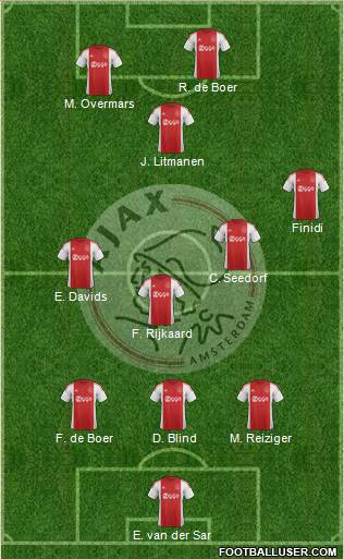 AFC Ajax Formation 2015