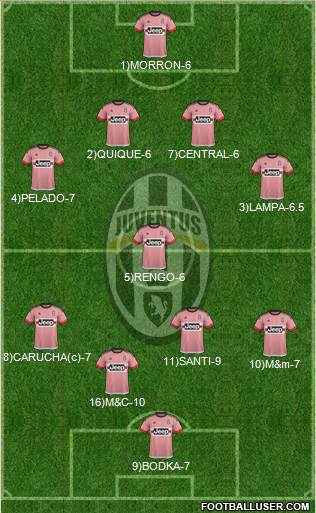 Juventus Formation 2015