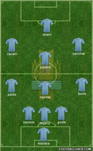 Uruguay Formation 2015