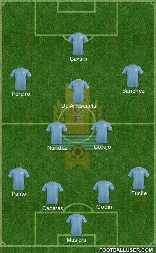 Uruguay Formation 2015