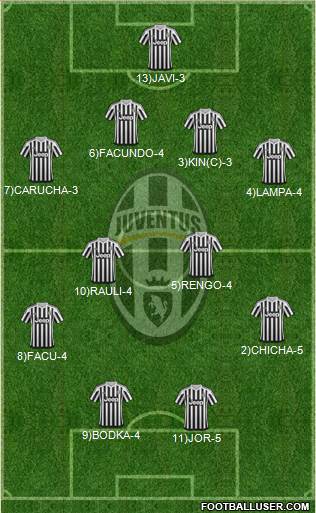 Juventus Formation 2015