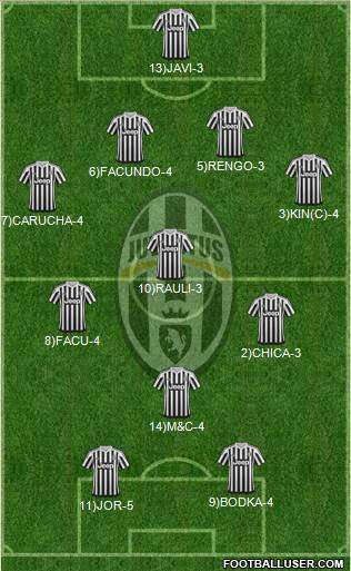 Juventus Formation 2015