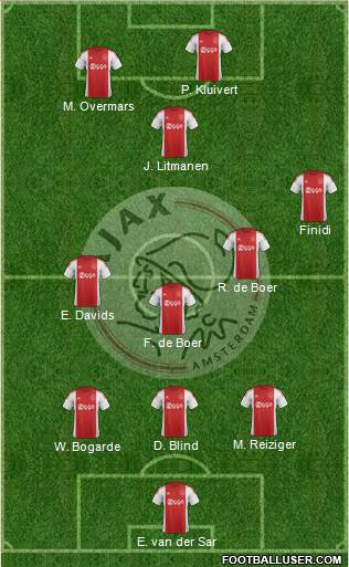 AFC Ajax Formation 2015