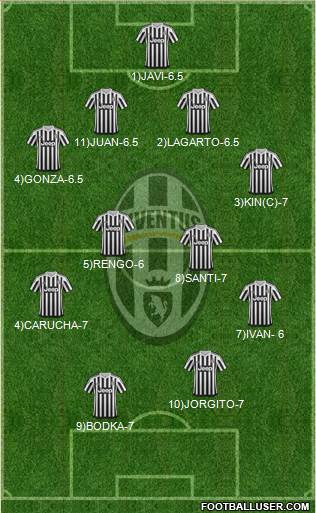 Juventus Formation 2015