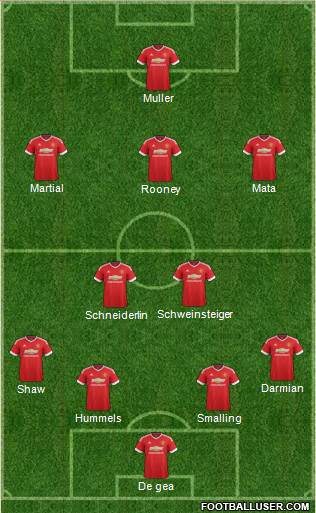 Manchester United Formation 2015