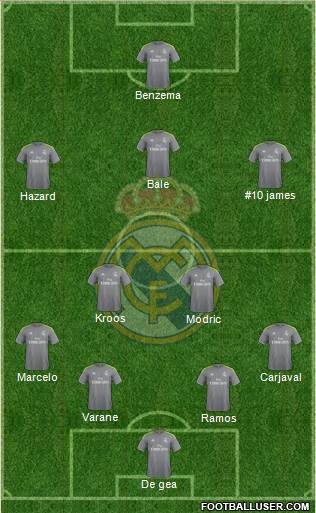 Real Madrid C.F. Formation 2015