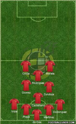 Spain Formation 2015