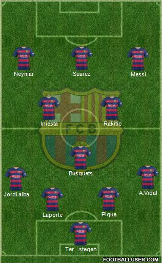 F.C. Barcelona Formation 2015