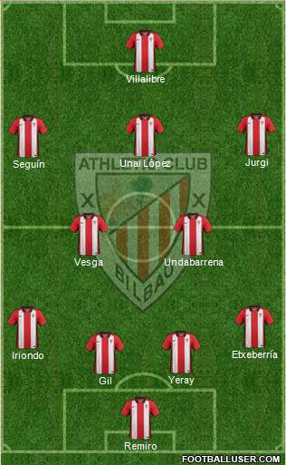 Bilbao Athletic Formation 2015