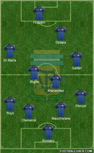 Argentina Formation 2015