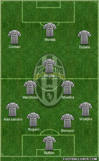 Juventus Formation 2015